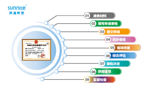 ?；方?jīng)營許可證申請流程圖：保障安全合規(guī)經(jīng)營的路徑