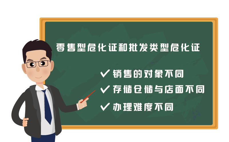 ?；C零售和批發(fā)有什么區(qū)別2